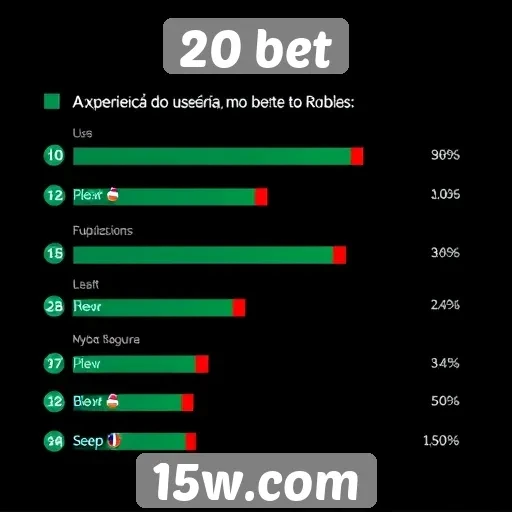 Experiência do usuário no 20 bet é positiva